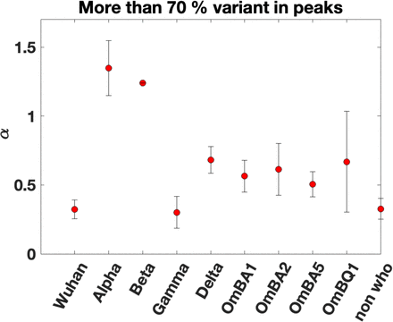 Figure 3-5: