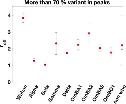 Figure 3-5: