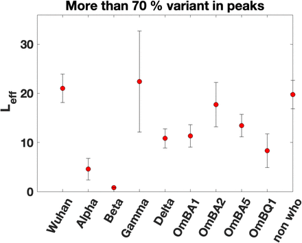 Figure 3-5: