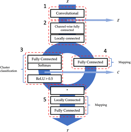 Fig. 15.