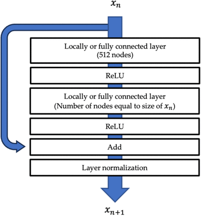 Fig. 16.