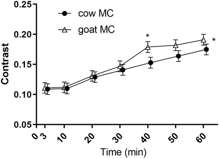 Figure 5.