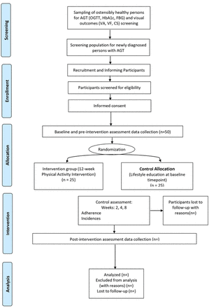 Fig 2.