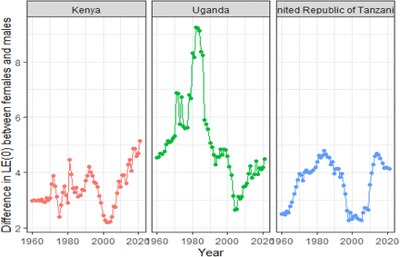 Figure 6: