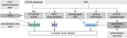 Figure 1: