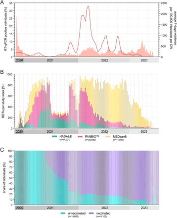 Figure 3: