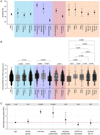 Figure 5: