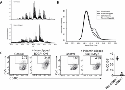 Figure 3: