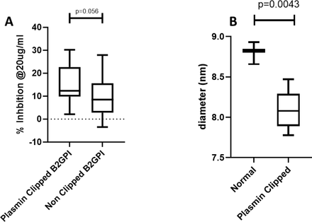 Figure 4: