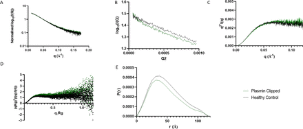 Figure 5: