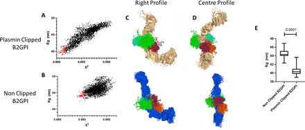 Figure 6: