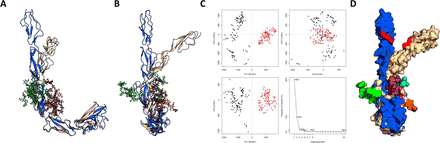 Figure 7: