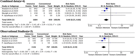 Figure-5