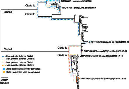 Supplemental Figure 2