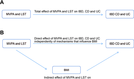 Fig 2: