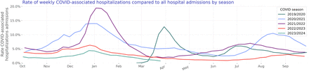 Figure 4: