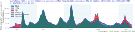 Figure 18: