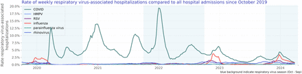 Figure 1: