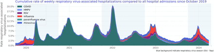 Figure 2: