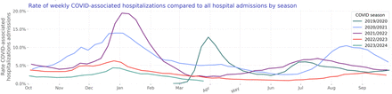 Figure 4: