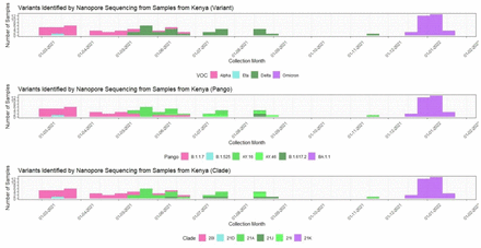 Figure S2: