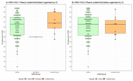 Figure S3: