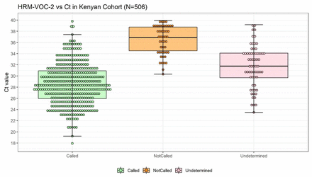 Figure S4: