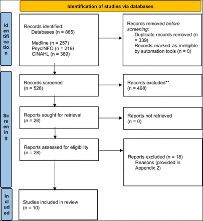 Figure 1: