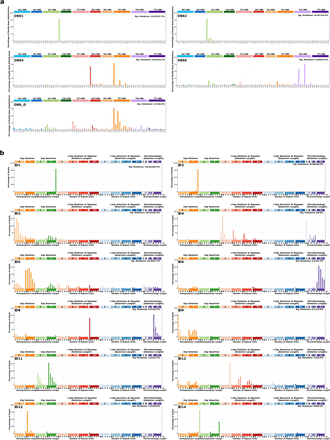 Extended Data Figure 3.