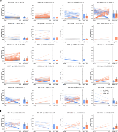 Extended data Figure 4.