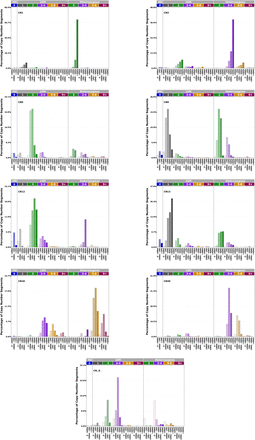 Extended Data Figure 9.