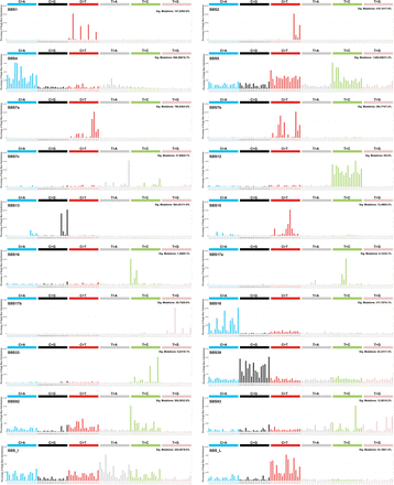 Extended Data Figure 2.