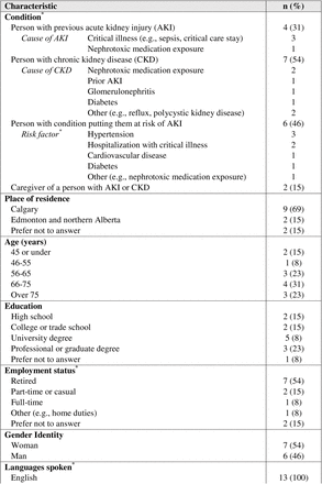 Table 1.