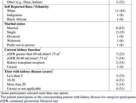 Table 1.