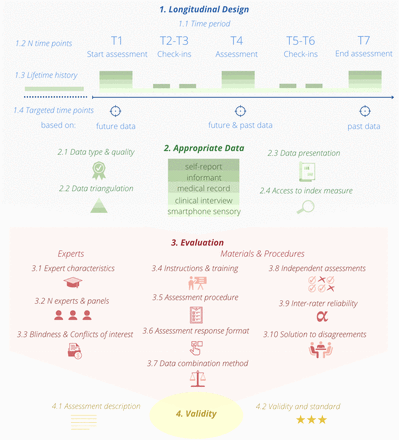 Fig 2|