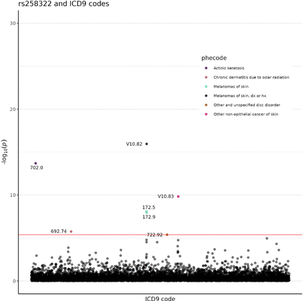 Supplementary Figure 6: