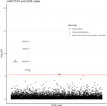 Supplementary Figure 7: