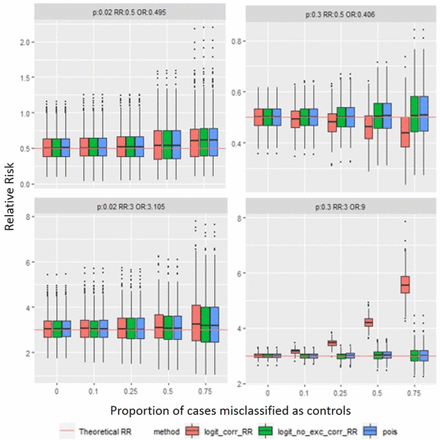 Figure 2: