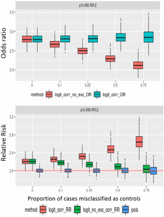 Figure 3: