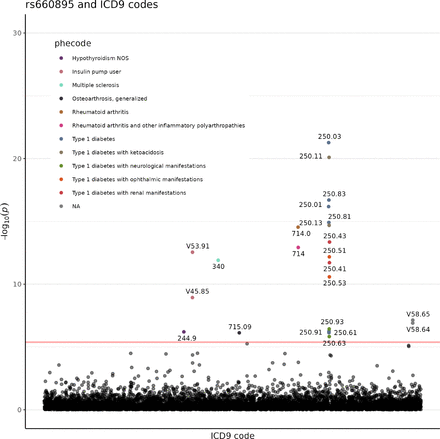 Figure 6: