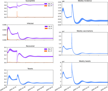 Figure 10: