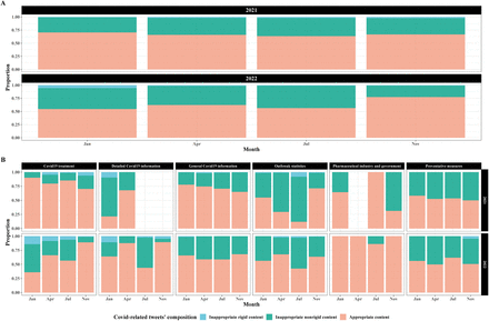 Figure S2: