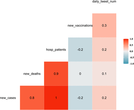 Figure S3: