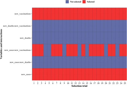 Figure S5: