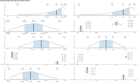 Figure S6: