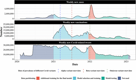 Figure 2: