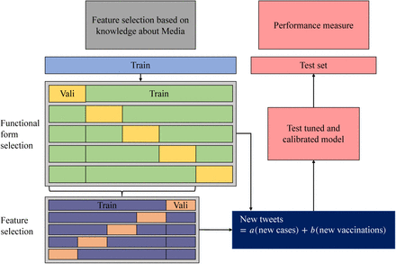 Figure 3: