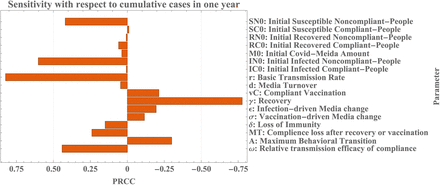 Figure 4: