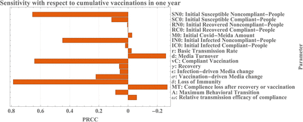 Figure 5: