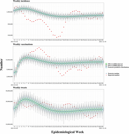 Figure 6: